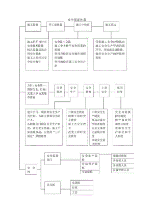 安全保证体系.docx
