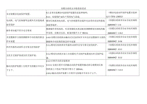 切模压痕机安全隐患检查表.docx