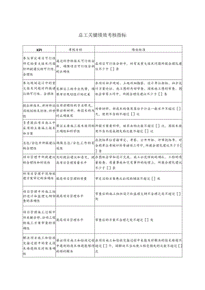 总工关键绩效考核指标.docx