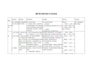 煤矿蒸汽链炉司炉工作业标准.docx