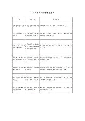 公共关系关键绩效考核指标.docx