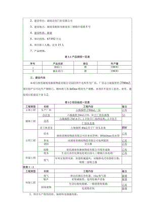 年生产钢质门、钢木质门各10000樘建设项目环境影响报告.docx