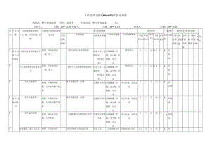 燃气管道巡查作业危害分析评价记录表.docx