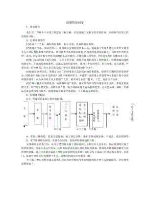 质量管理制度.docx