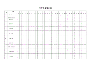 工程进度预计表.docx