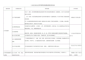 工业企业安全管理类事故隐患检查内容.docx