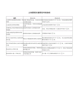 土地管理关键绩效考核指标.docx