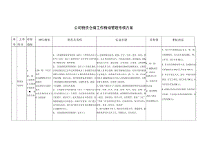 公司物资仓储工作精细管理考核方案.docx