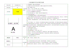 二氧化碳卸车作业风险告知牌（可编辑）.docx