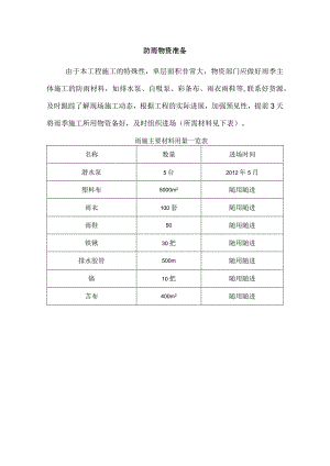 防雨物资准备.docx
