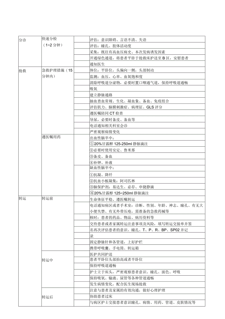 2022六大病种急救流程.docx_第2页