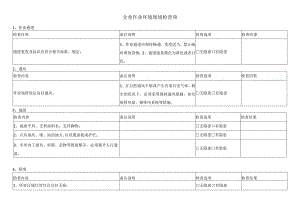 企业作业环境现场检查项.docx