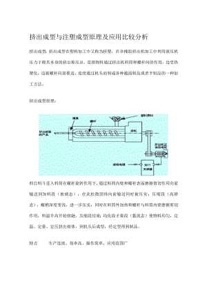 挤出成型与注塑成型原理及应用比较分析.docx