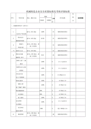 机械制造企业安全质量标准化考核评级标准.docx