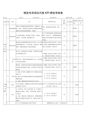 物流专员岗位月度KPI绩效考核表.docx