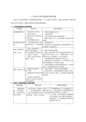 市政工程质量通病预防措施.docx