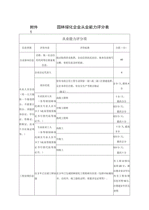 园林绿化企业从业能力评分表.docx