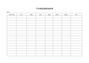 不合格品销毁台帐表.docx