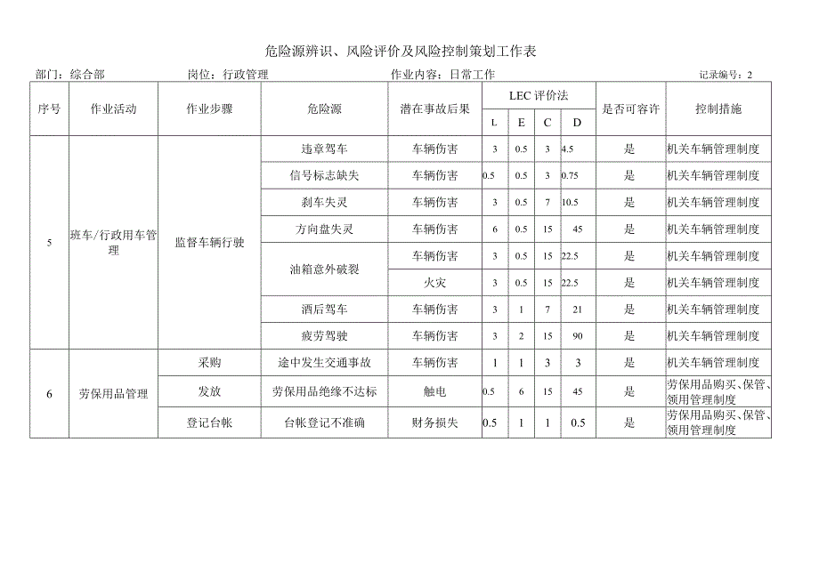 行政管理岗位危险源辨识、风险评价及风险控制策划工作表.docx_第2页