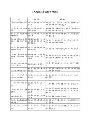 人力资源部经理关键绩效考核指标.docx