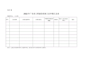 年省工程建设省级工法申报汇总表.docx