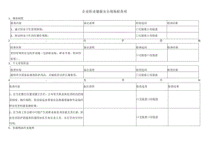 企业职业健康安全现场检查项.docx