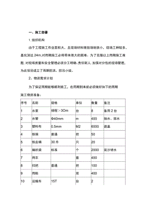 混凝土施工防雨措施.docx