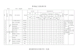 管道施工危险源识别.docx