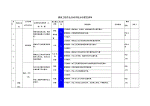 模板工程作业活动风险分级管控清单.docx