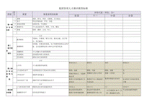 某公司管理人才测评模型标准.docx