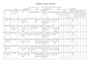改线、掐头作业工作危害分析评价记录表.docx