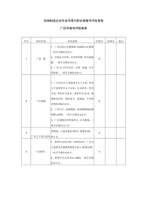 机械制造企业作业环境与职业健康考评检查表.docx