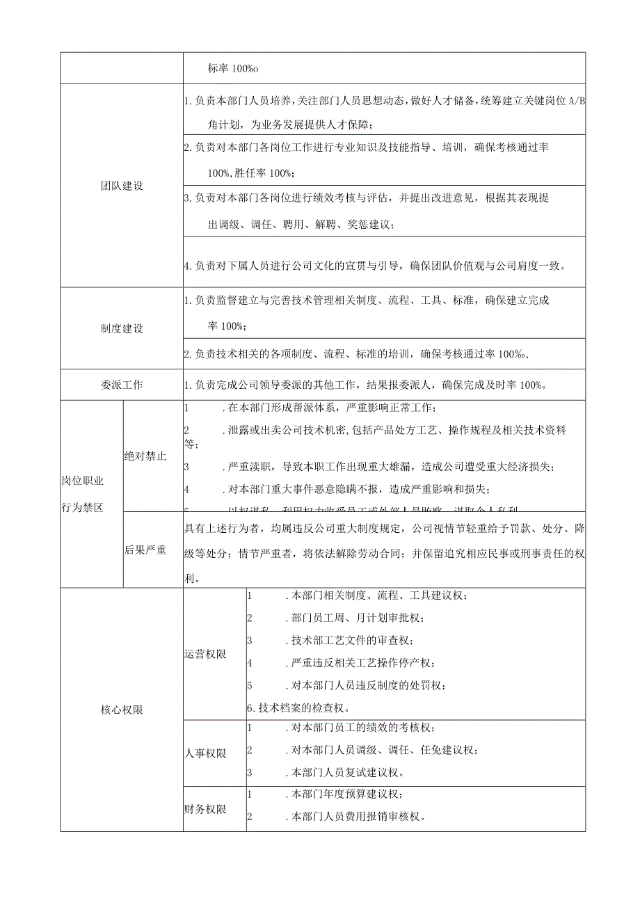 技术经理岗位职责.docx_第2页