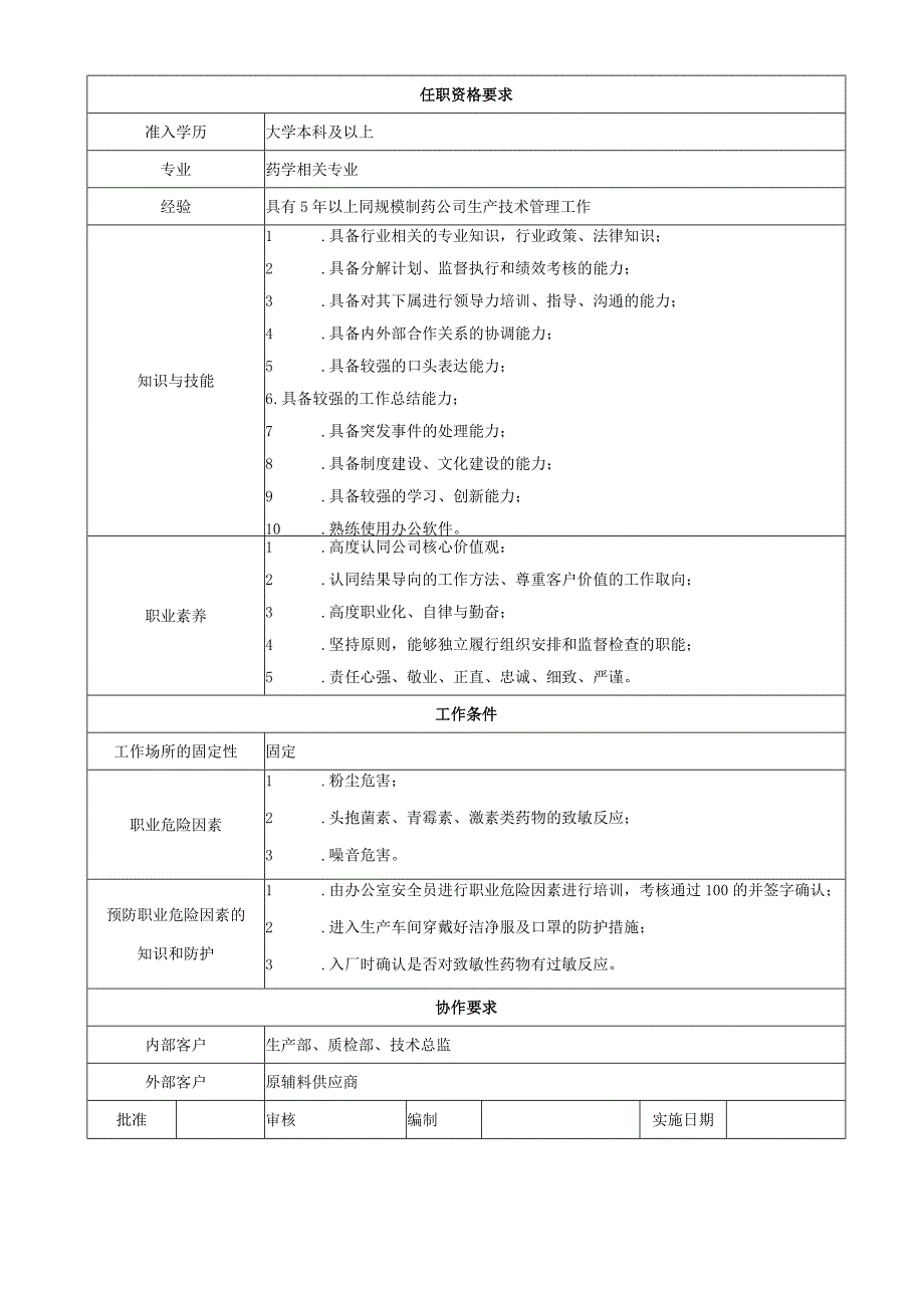 技术经理岗位职责.docx_第3页