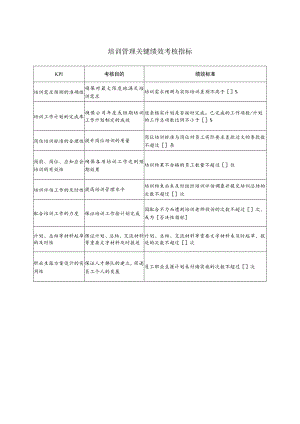 培训管理关键绩效考核指标.docx