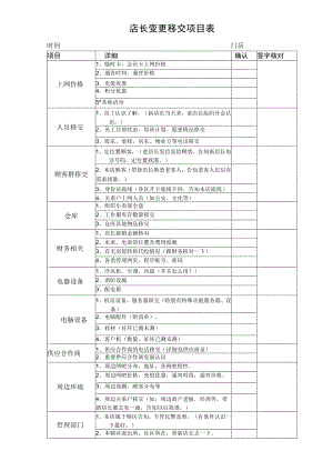 店长变更移交项目表.docx