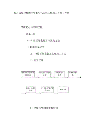 超高层综合楼国际中心电气安装工程施工方案与方法.docx