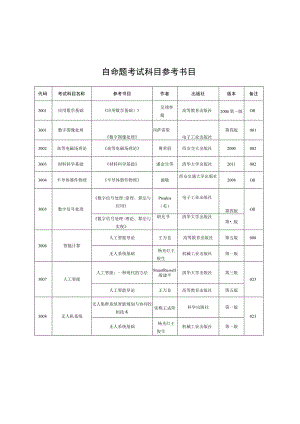 自命题考试科目参考书目.docx