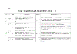 海南省小微型客车租赁服务质量信誉考核评分标准.docx