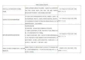 机械安全通用安全检查表.docx