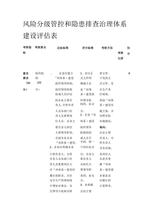 风险分级管控和隐患排查治理体系建设评估表.docx