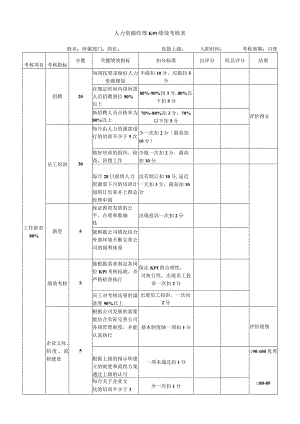 人力资源经理KPI绩效考核表.docx