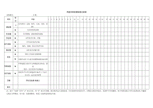 吊篮日常巡查检查记录表.docx