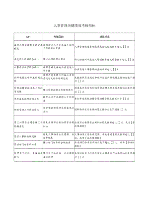 人事管理关键绩效考核指标.docx