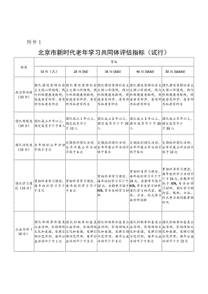北京市新时代老年学习共同体评估指标（试行）、申报表、自评打分表.docx