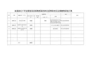 溆浦县红十字会新型冠状病毒感染的肺炎疫情防控社会捐赠物资统计表.docx