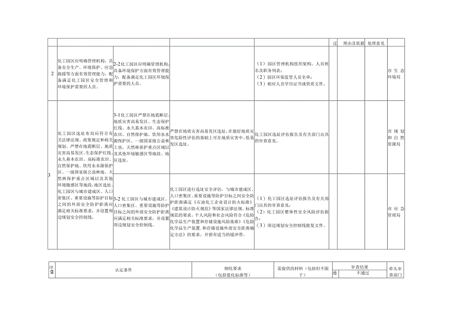 深圳市化工园区认定条件审查表.docx_第2页