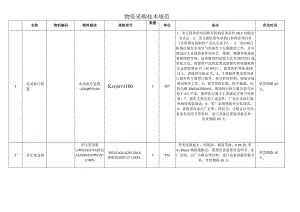 物资采购技术规范.docx