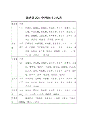 繁峙县224个行政村花名表.docx