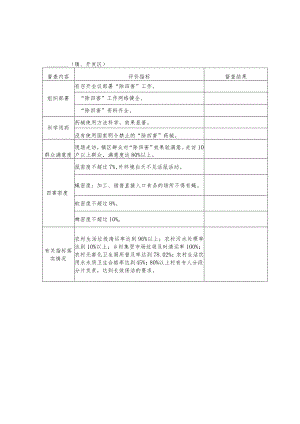 第二次城乡环境卫生整洁行动考评表镇、开发区.docx